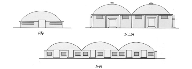 單跨、雙跨、多連跨拱形屋頂示意圖